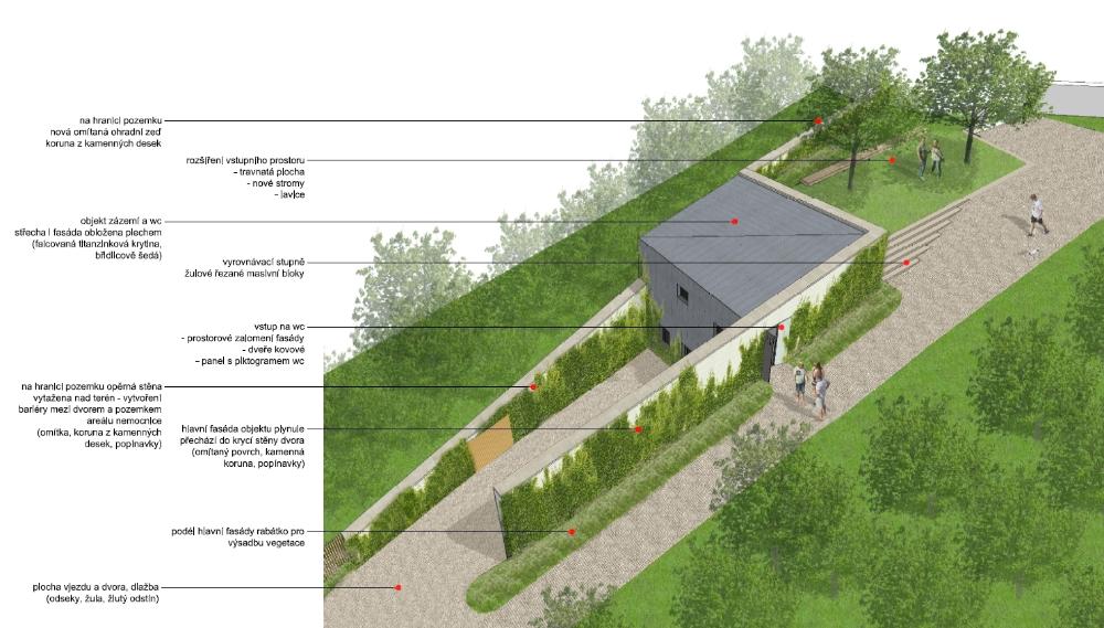 Zázemí zahradní údržby a veřejné WC – vizualizace