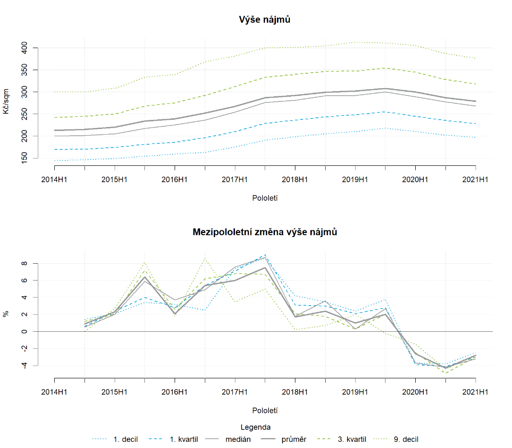 x02_rents_prg_summary