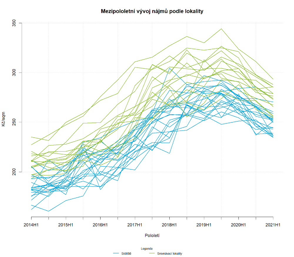 x06_rents_by_locality