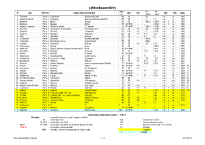 cykloobousmerky_prehled_pdf