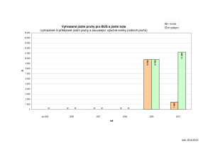 buspruhy_prehled_pdf_4