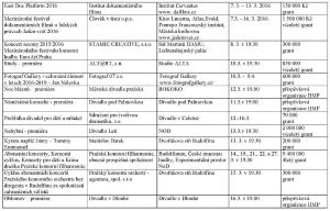 _3vse_doc_Cast2