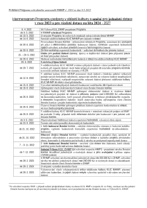 3421497_Harmonogram Programu podpory v oblasti kultury a umění v roce 2023 pro jednoleté dotace a pro víceleté dotace na léta 2024 &#8211; 2027