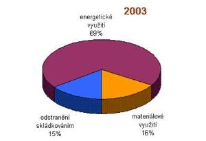 zpusoby_nakladani_2003_jpg