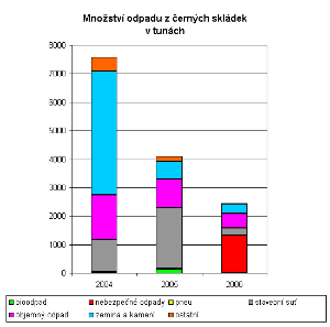 mnozstvi_odpadu_z_cs_gif