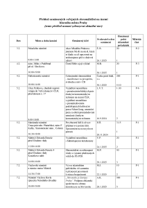 Aktuální přehled oznámených shromáždění 20250203.pdf