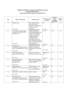 Aktuální přehled oznámených shromáždění 20250303.pdf