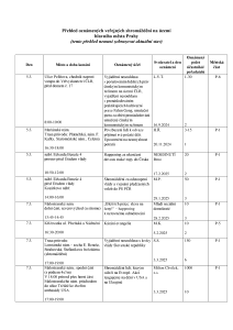 Aktuální přehled oznámených shromáždění 20250304.pdf