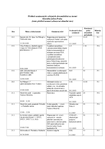 Aktuální přehled oznámených shromáždění 20250317.pdf