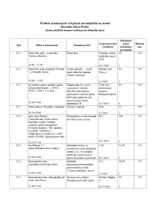 Aktuální přehled oznámených shromáždění 20250321.pdf