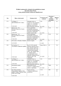 Aktuální přehled oznámených shromáždění 20250327 (1).pdf
