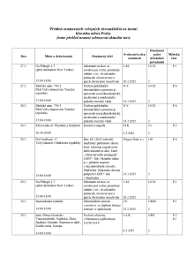 Aktuální přehled oznámených shromáždění 20250327 (2).pdf