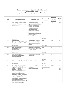 Aktuální přehled oznámených shromáždění 20250328 (1).pdf