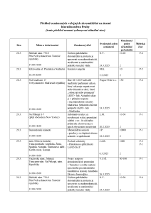 Aktuální přehled oznámených shromáždění 20250328.pdf