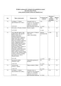 Aktuální přehled oznámených shromáždění 20250402.pdf