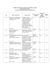 Aktuální přehled oznámených shromáždění 20250408.pdf