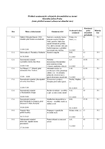 Aktuální přehled oznámených shromáždění 20250411.pdf