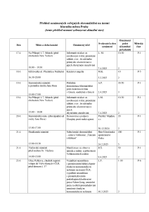 Aktuální přehled oznámených shromáždění 20250417.pdf