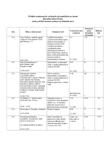 Aktuální přehled oznámených shromáždění 20250423.pdf