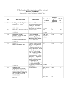 Aktuální přehled oznámených shromáždění 20250424.pdf