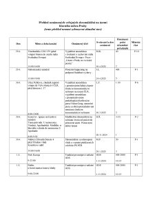 Aktuální přehled oznámených shromáždění 20250428.pdf