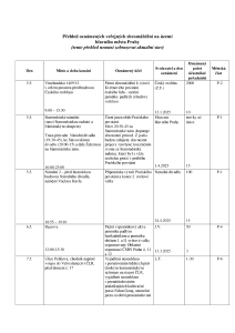 Aktuální přehled oznámených shromáždění 20250505.pdf