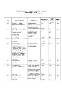 Aktuální přehled oznámených shromáždění 20250619.pdf