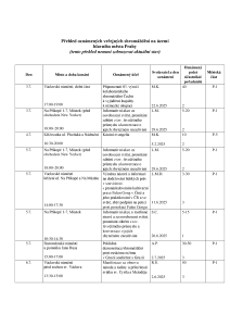Aktuální přehled oznámených shromáždění 20250703.pdf