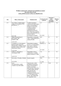 Aktuální přehled oznámených shromáždění 20250714.pdf