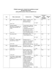 Aktuální přehled oznámených shromáždění 20250808.pdf