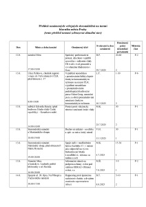 Aktuální přehled oznámených shromáždění 20250811.pdf