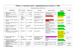 tabulka_koordinace_2008_pdf