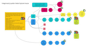 _01_Schema_projektu