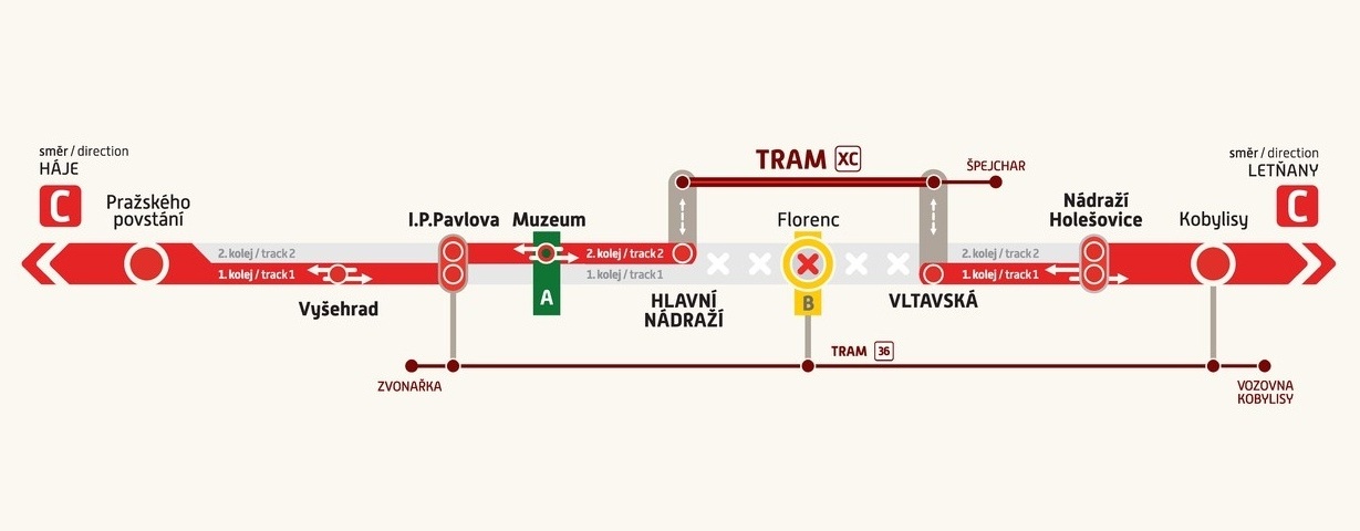 Hlavní nádraží - Vltavská