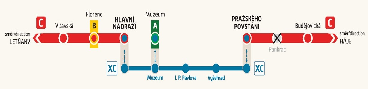 Schéma provozu v době výluky