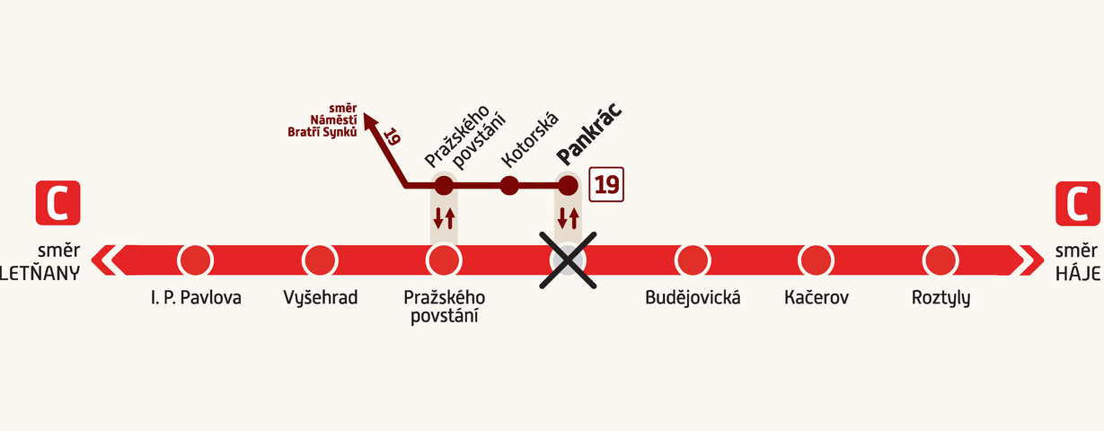 Schéma provozu v době uzavření stanice Pankrác