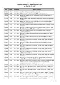 Prehled_usneseni_Seznam_usnesení_17-_ZHMP_dne_24-10-2024