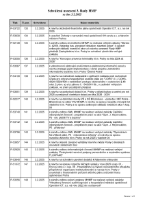 Prehled_usneseni_3-_Rada_HMP_2025_usnesení
