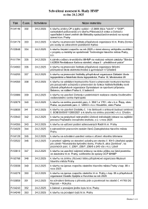 Prehled_usneseni_6-_Rada_HMP_2025_usnesení