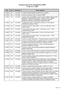 Prehled_usneseni_Seznam_usneseni_24-_ZHMP_dne_22-5-2025