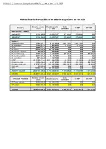 příloha č. 2 - finanční vypořádání se státním rozpočtem
