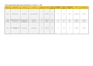 3643600_Příloha č. 2 k zápisu z jednání Komise Rady hl. m. Prahy pro plánování a financování sociálních služeb ze dne 19. 9. 2023.
