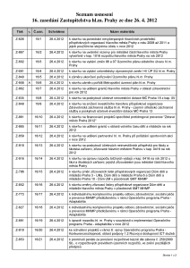 Seznam usnesení 16. zasedání Zastupitelstva hl.m. Prahy ze dne 26. 4. 2012