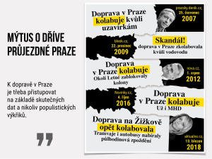 Mýtus o dříve průjezdné Praze