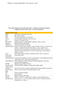 Příloha č. 1 k usnesení Rady HMP č. 385 ze dne 24. 2. 2025