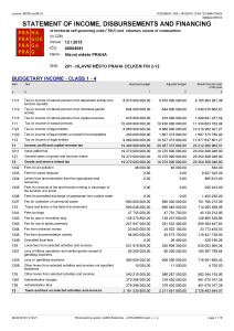 CoP_City_of_Prague_Total_Results_2015