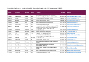 2247617_1310787_Priloha_1___Komunitni_planovani_a_planovani_socialnich_sluzeb_na_MC___kontakty