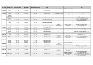 6_Změny dotčené rozhodnutím soudu_březen_2025.pdf