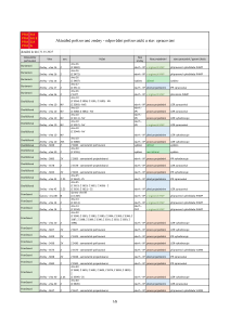04_Přehled změn dle referentů_250131.pdf