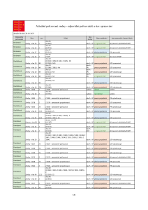 Přehled změn dle referentů_250228.pdf